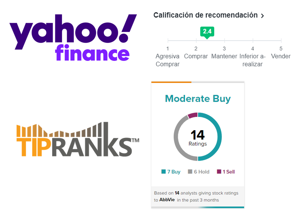 Ratings de Yahoo Finance y TipRanks para Abbvie.